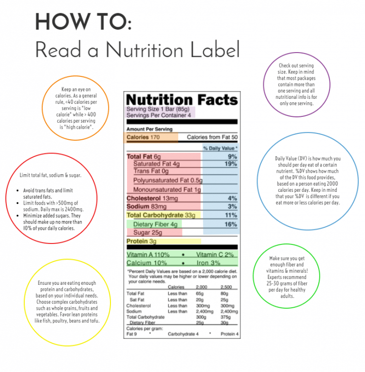 How to Read a Nutrition Label in 9 Numbers - How To Lose Weight