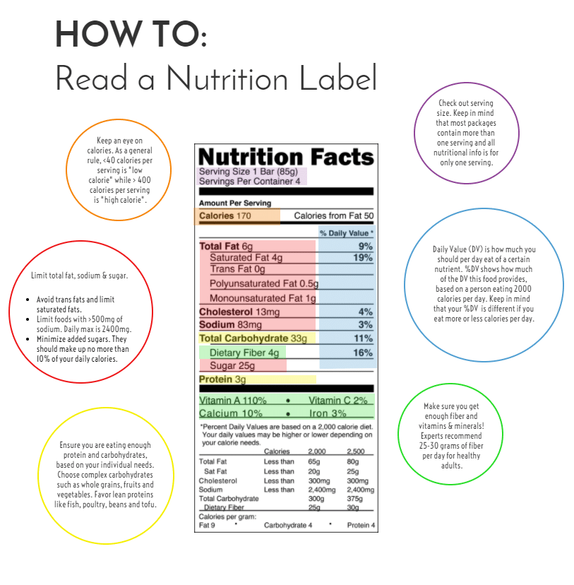 how to read a nutrition label handout