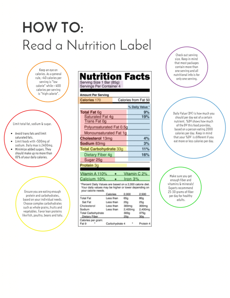 infographic - how to read a nutrition label decoded