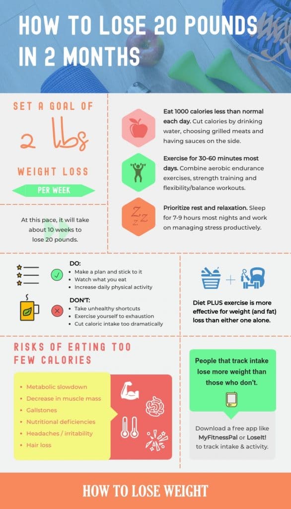 how to lose 20 pounds in 2 months (infographic)