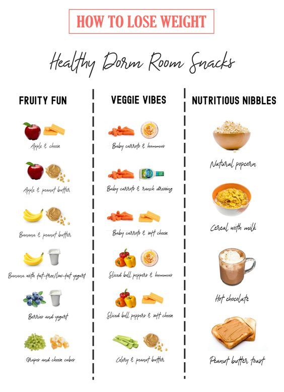 Healthy Dorm Room Snacks