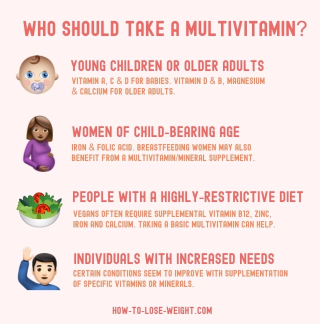 Should I take a multivitamin?