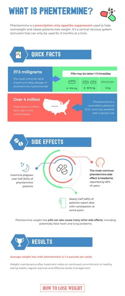 What is phentermine? A basic summary (infographic)