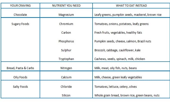 What Do Our Cravings Really Mean?