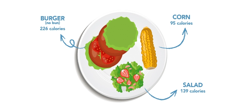Healthy Plate Ideas Hamburger
