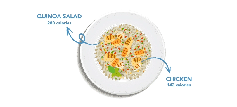 Healthy Plate Ideas Quinoa Salad