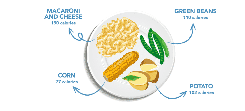 Healthy Plate Ideas Sides