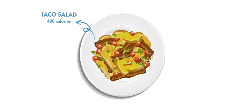 Healthy Plate Ideas Taco Salad