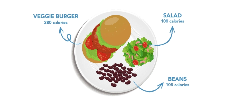 Healthy Plate Ideas Veggie Burger